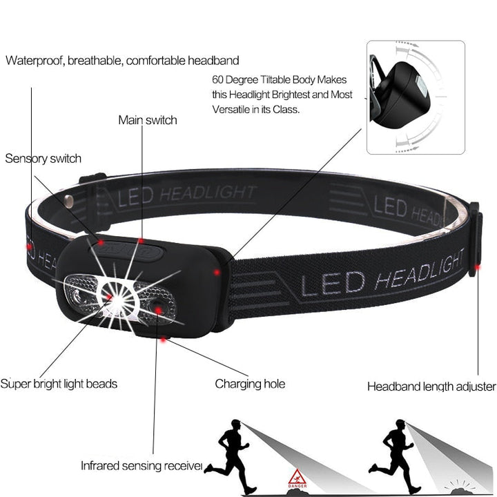 Mini Powerful LED Motion Sensor Headlamp | Stornfield