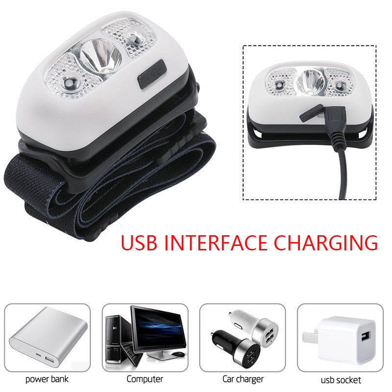 Mini Powerful LED Motion Sensor Headlamp | Stornfield