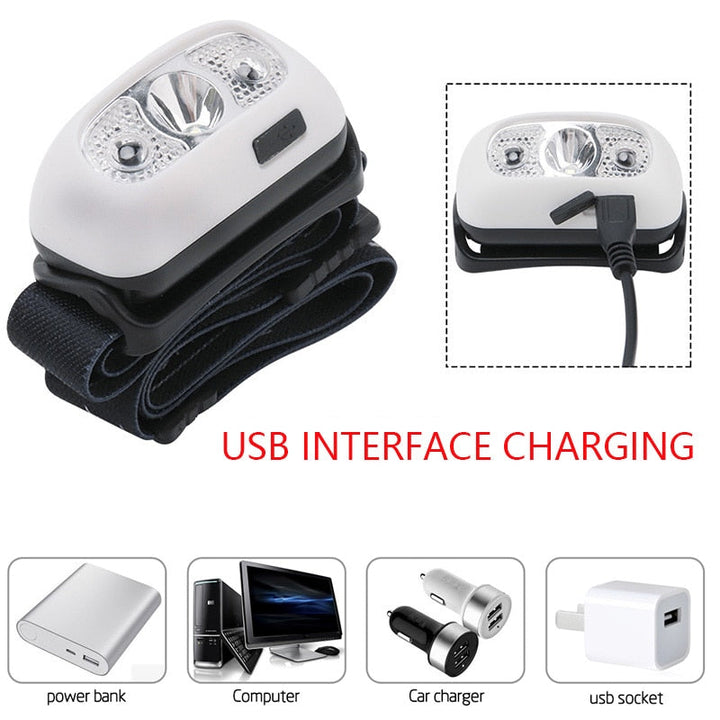 Mini Powerful LED Motion Sensor Headlamp | Stornfield