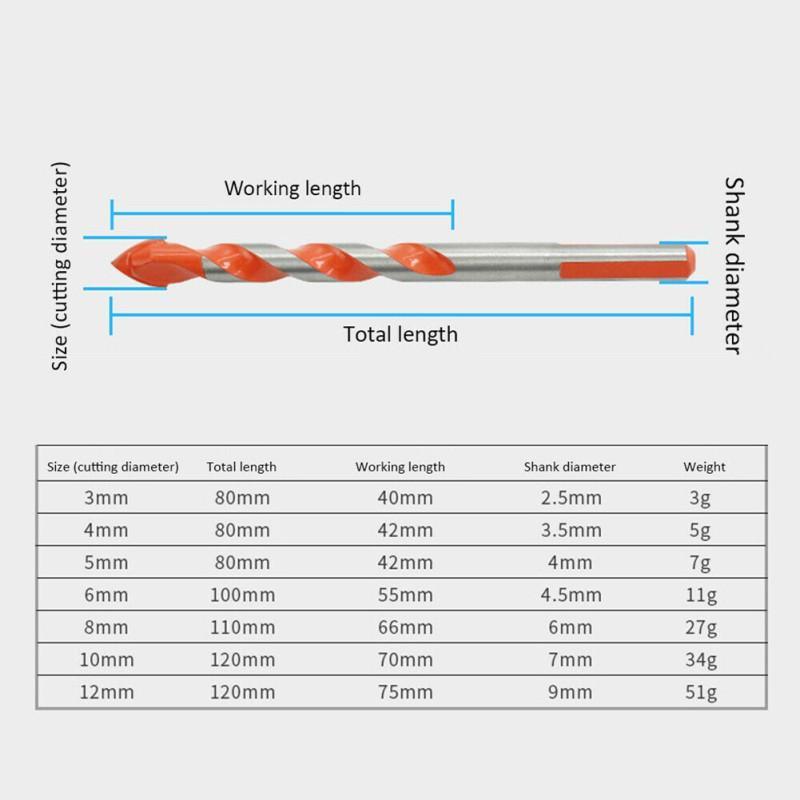 Ultimate Punching Drill Bits | Stornfield