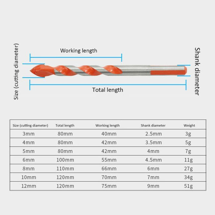 Ultimate Punching Drill Bits | Stornfield