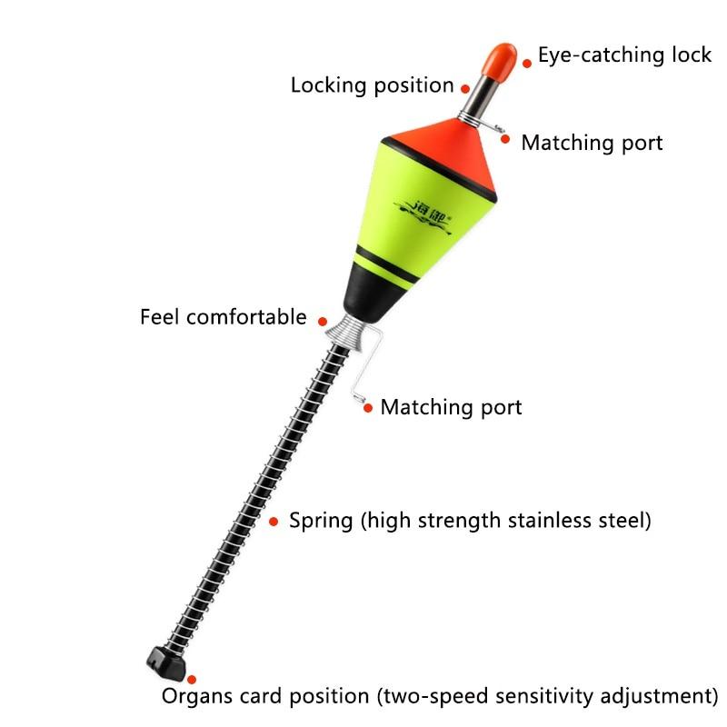 Automatic Fishing Hook | Stornfield