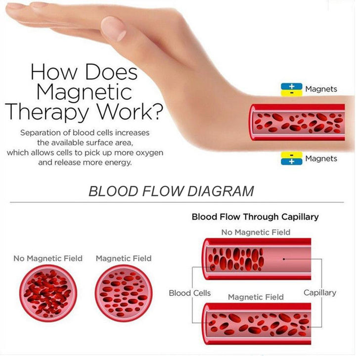 Titanium Magnetic Therapy Bracelet | Stornfield