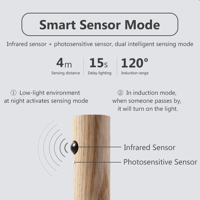Wireless LED Smart Sensor Night Wall Lamp | Stornfield