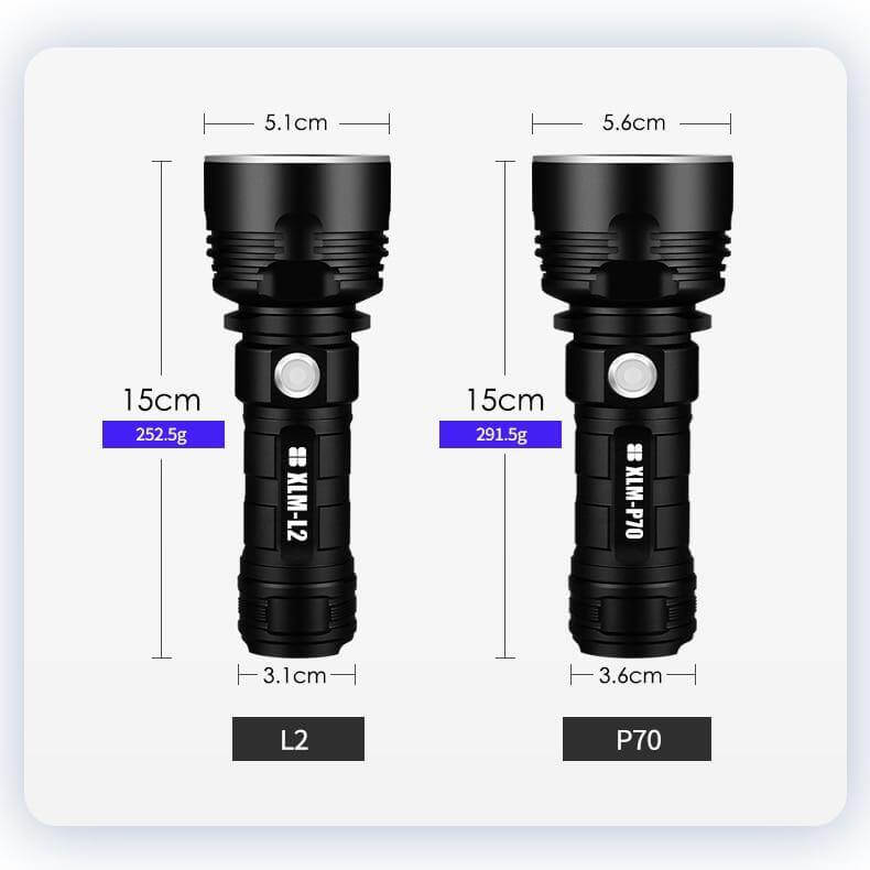 Ultra Powerful LED Flashlight | Stornfield
