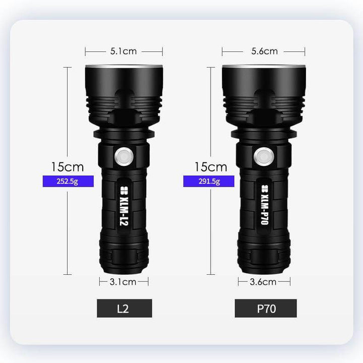 Ultra Powerful LED Flashlight | Stornfield