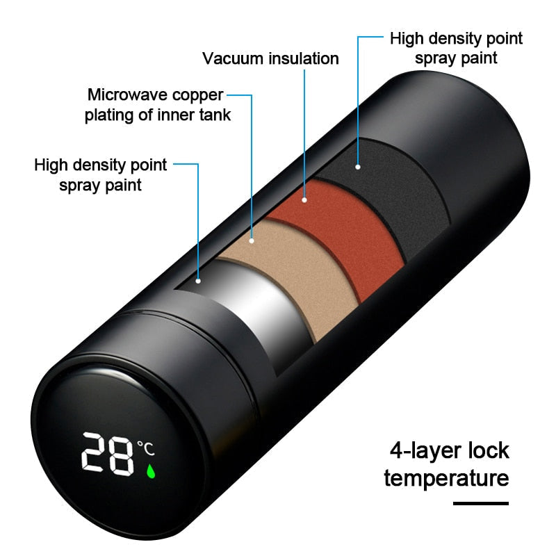 Stainless Steel Smart Thermostat Thermos | Stornfield