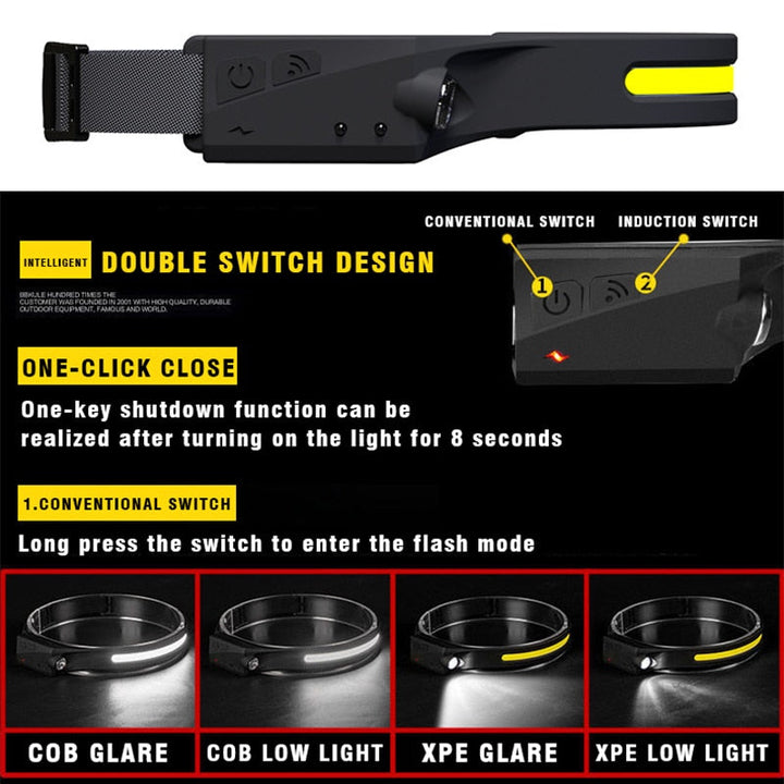 Rechargeable LED Sensor USB Headlamp | Stornfield