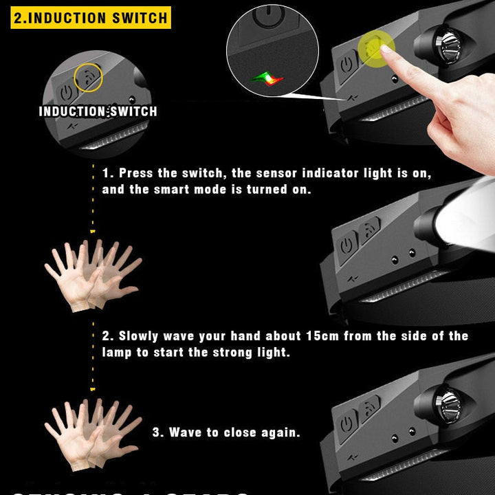 Rechargeable LED Sensor USB Headlamp | Stornfield