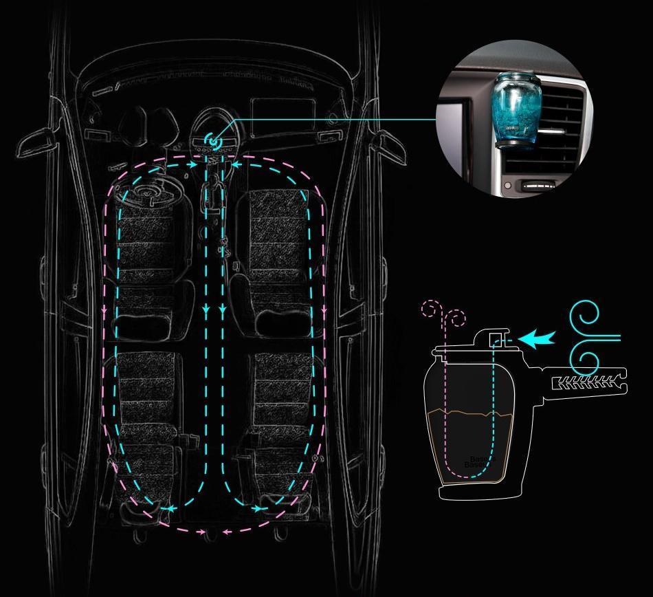Aromi - Glass Car Air Freshener | Stornfield
