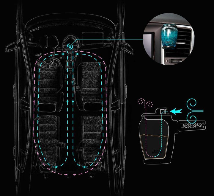 Aromi - Glass Car Air Freshener | Stornfield