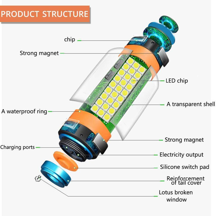 LED Camping Tent Waterproof Rechargeable Light | Stornfield