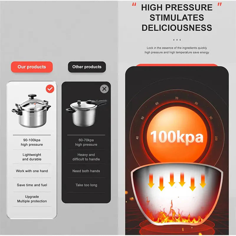 Professional Pressure Cooker Heavy Duty Explosion Proof | Stornfield