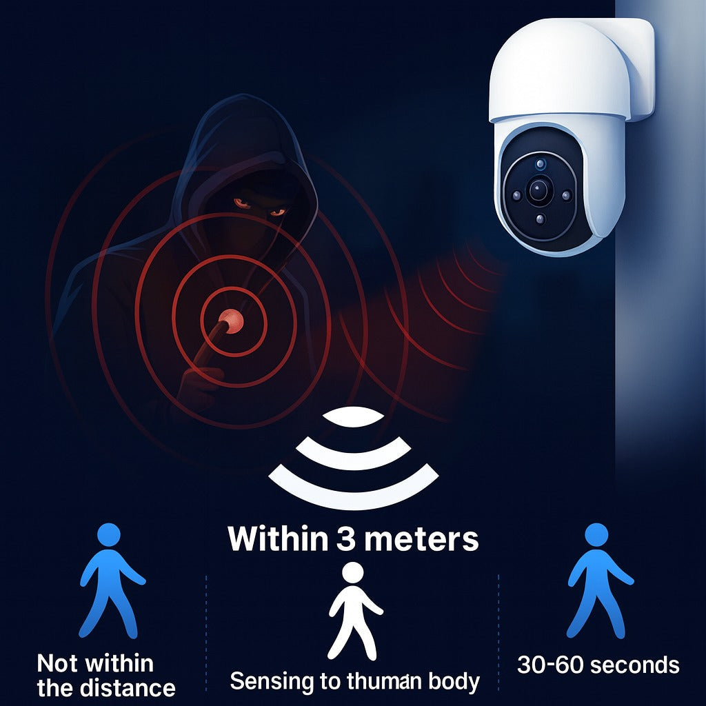 Solar Powered Motion Sensor Smart Rainproof Dummy Camera | Stornfield