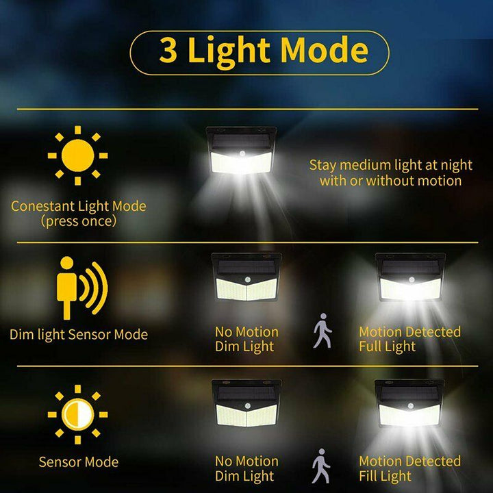 Ultra Solar-Powered Motion Sensor Light | Stornfield