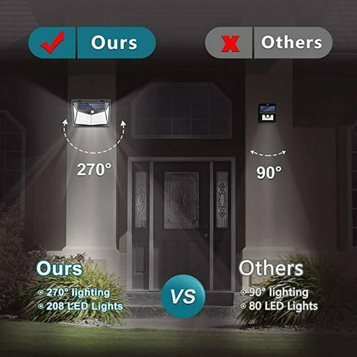 Ultra Solar-Powered Motion Sensor Light | Stornfield