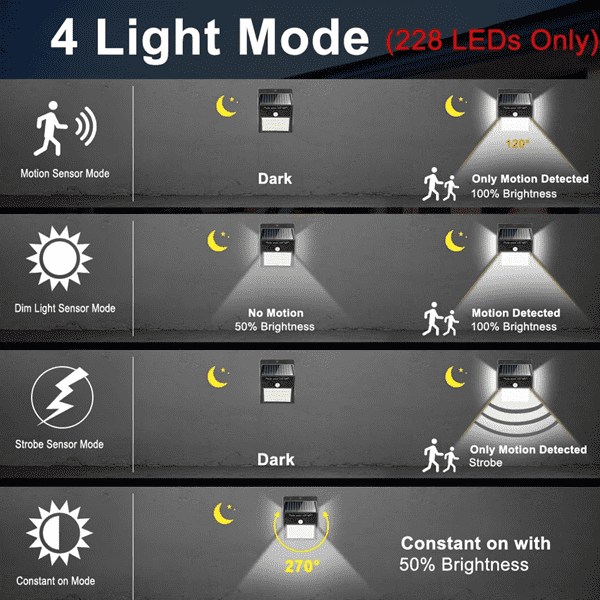 Motion Sensor Solar Powered 100 Led Lights | Stornfield