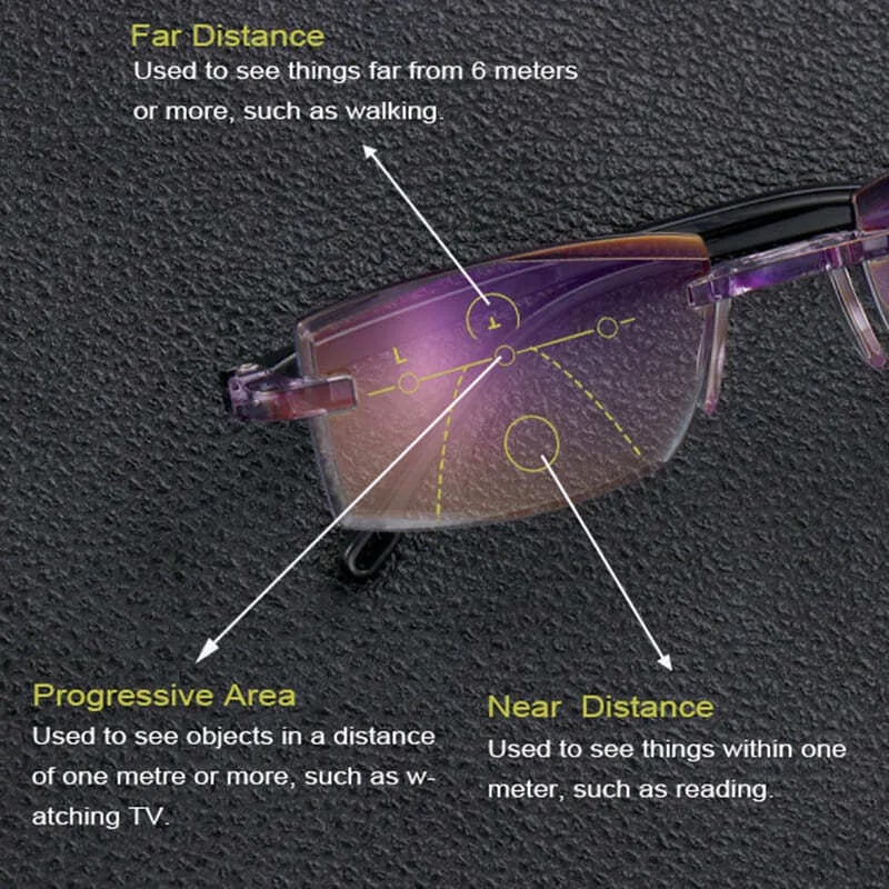 Stornfield | High Hardness Anti-Blue Light Reading Glasses for Distance and Near Use