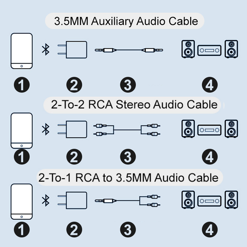 Stornfield | Bluetooth receiver 5.0 audio adapter