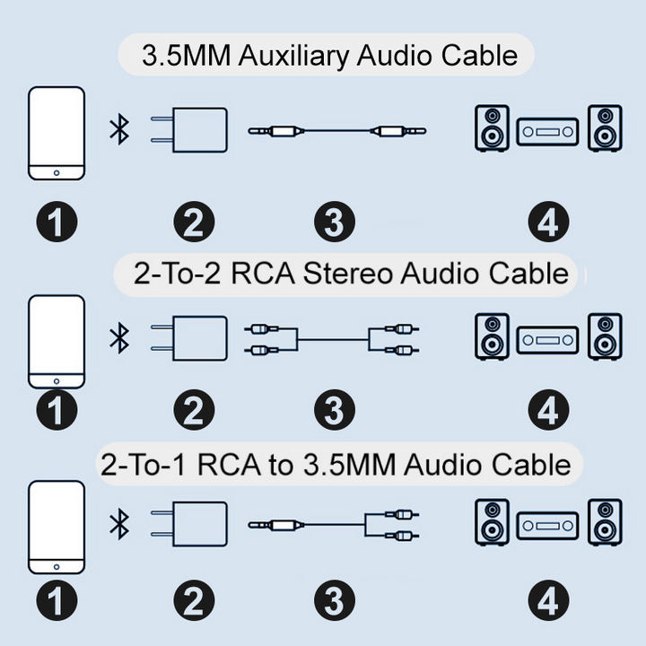 Stornfield | Bluetooth receiver 5.0 audio adapter