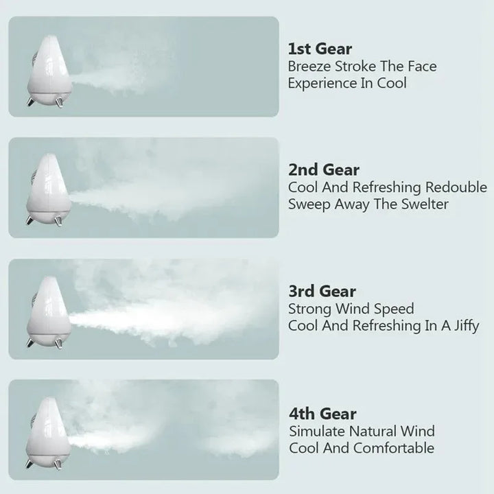 Portable Air Conditioner Air Cooler Fan - 2000mAh USB Fan for Office, Home, Camping, Travel | Stornfield